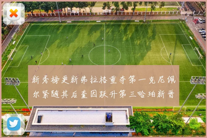 新秀榜更新弗拉格重夺第一克尼佩尔紧随其后奎因跃升第三哈珀新晋入榜