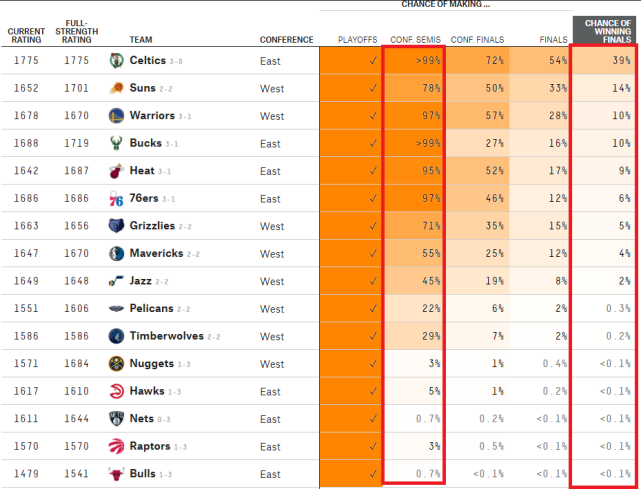 NBA东部联盟最新积分榜排名:篮网领跑，雄鹿紧随其后的简单介绍