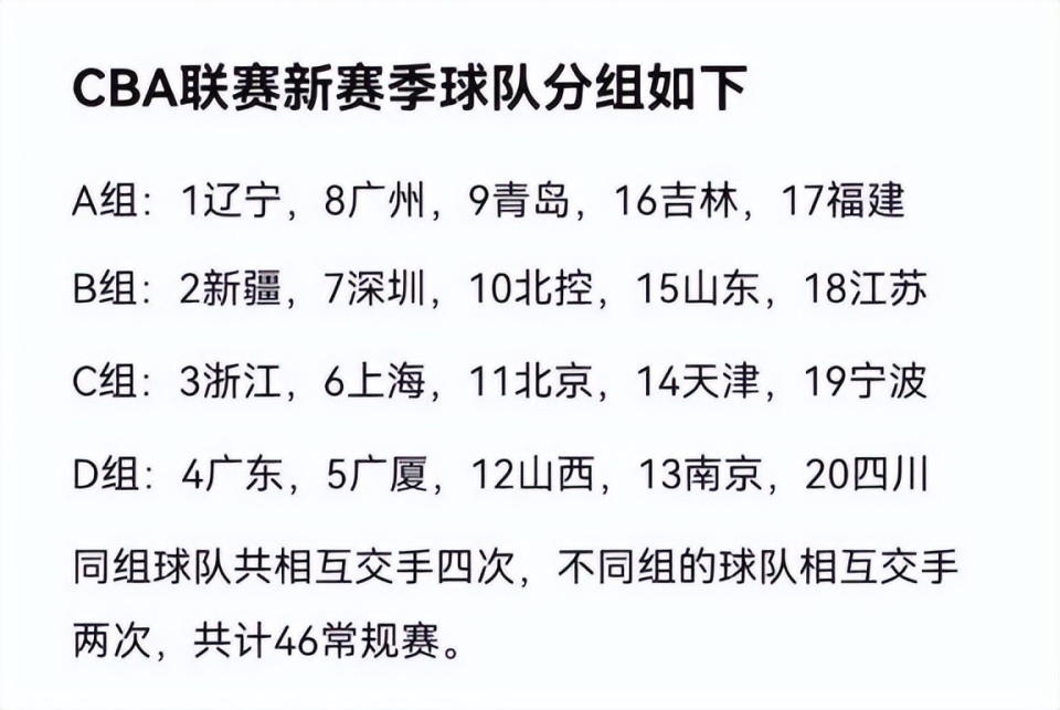 CBA新赛季即将打响，球队积极备战